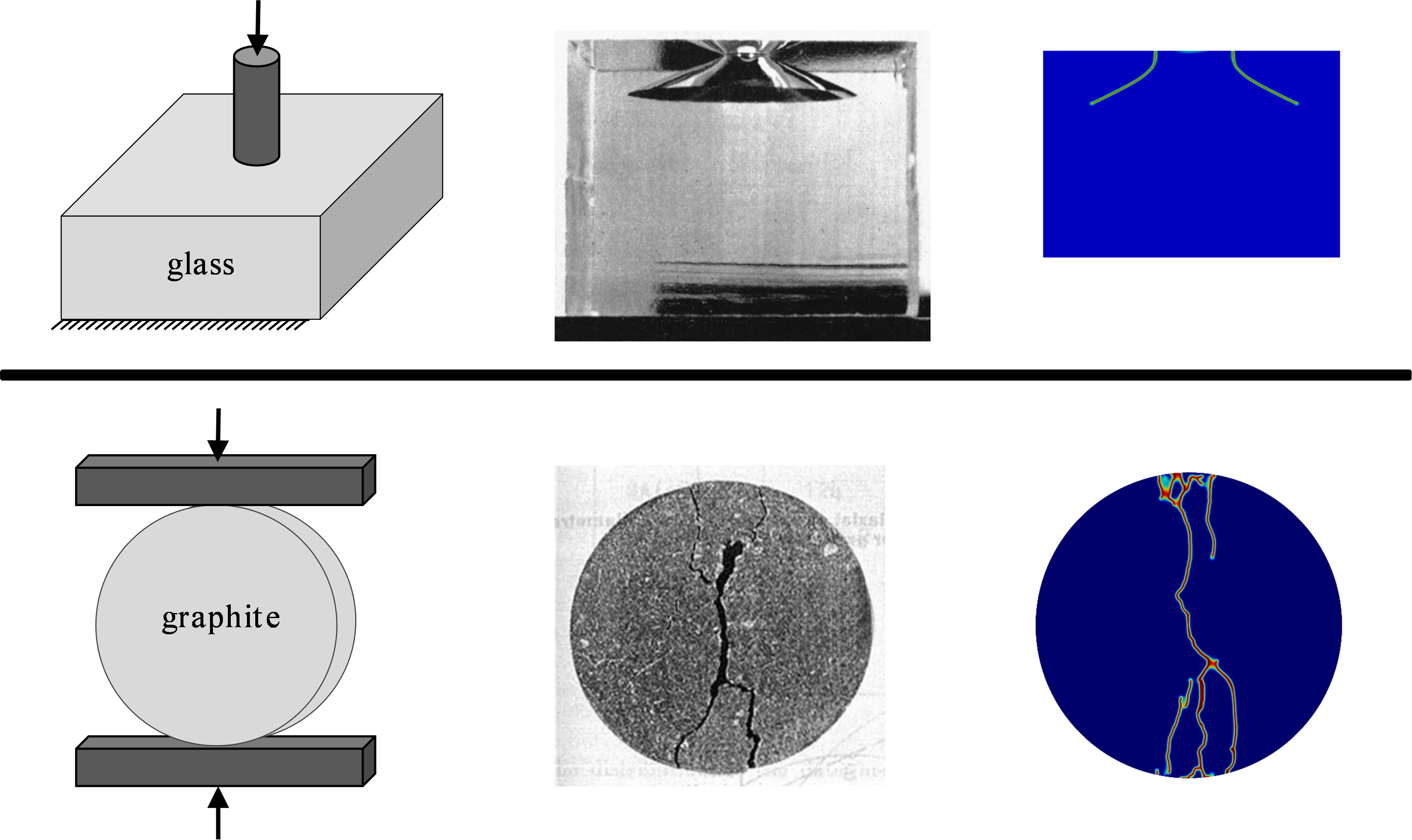 &lt;em&gt;The above graphic illustrates two classical experiments commonly used to evaluate fracture nucleation. Top: Indentation of glass. Bottom: The so-called Brazilian fracture test.&amp;nbsp;&lt;/em&gt;