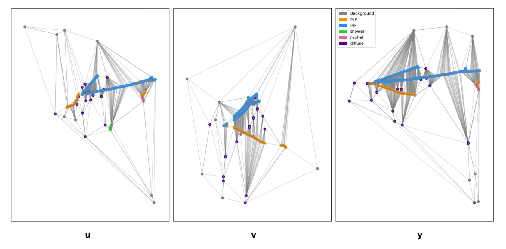AI prediction of particle types