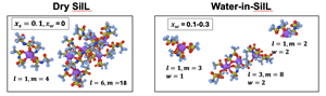 Pictured: Typical bulk structure in dry SiIL (left) and water-in-SiIL (right)
