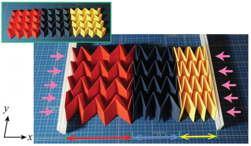 Three origami sheets under the same load with different degrees of pattern misalignment (yellow is perfectly aligned, blue is slightly misaligned, and red has relatively strong misalignment). When equal pressure is exerted on each side, the sheets fold with varying degrees of deformity.