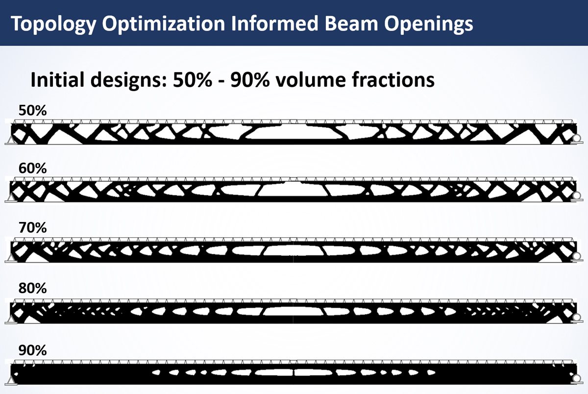 Diagram of the various possible design iterations considered during the process with different percentages of material removed.