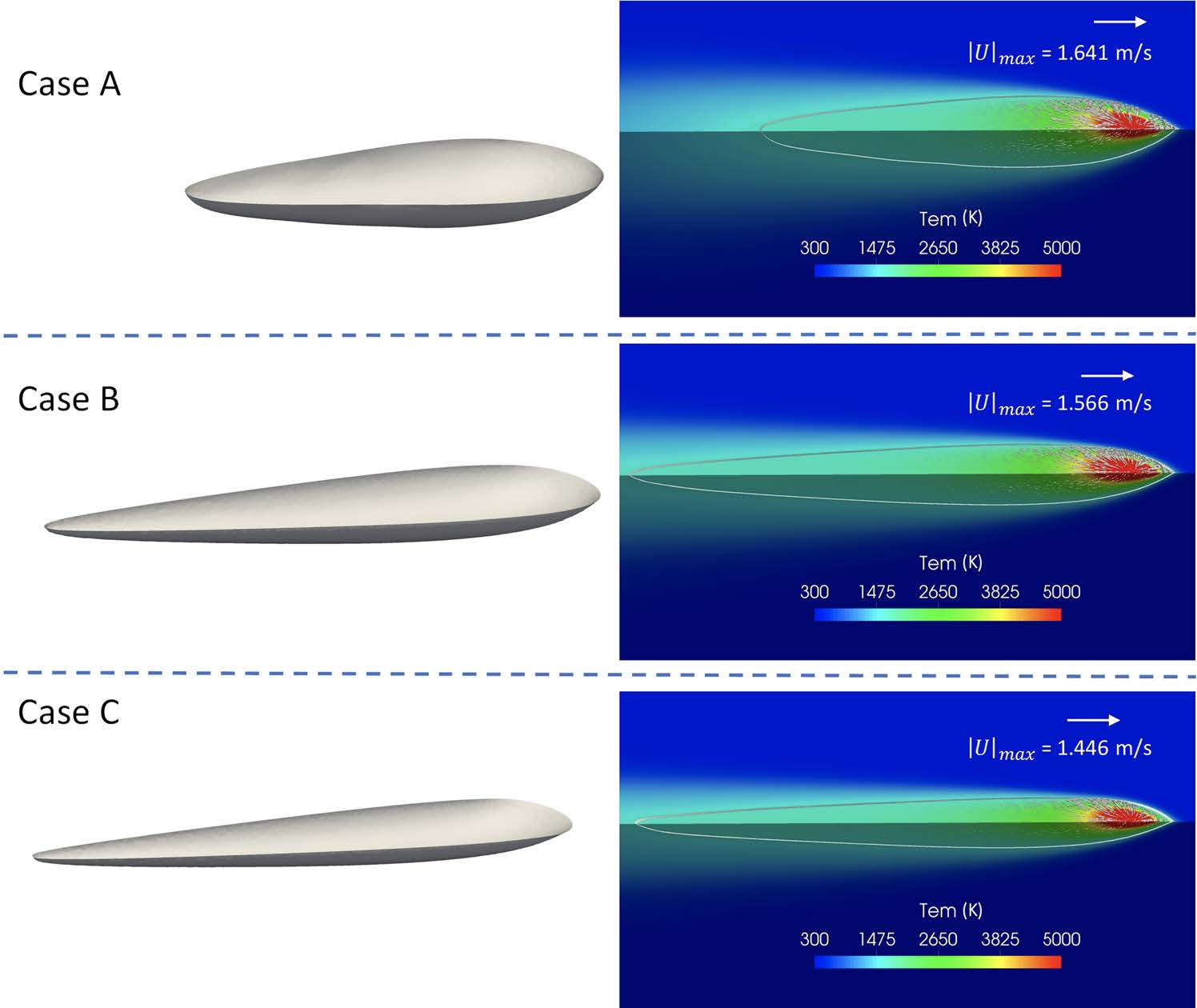 Melt pool shape and the temperature and melt pool flow velocity predicted by PINN for case A, B and C at quasi-steady state (2 ms) [Credit: Qiming Zhu, Zeliang Liu, Jinhui Yan]