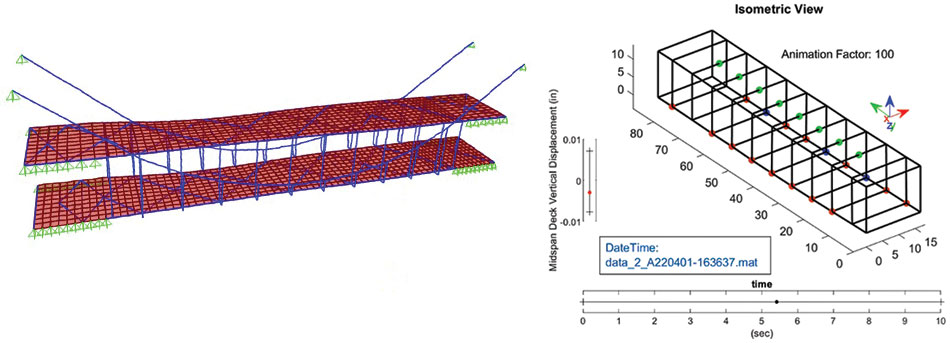 Sensor data collected from the bridge was used to update the computer model (top) until its behavior matched the bridge&amp;amp;amp;rsquo;s measured responses (bottom).