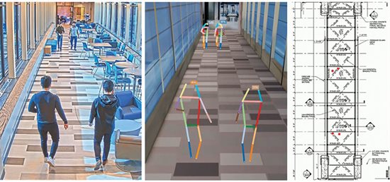 A camera captures images of people crossing the bridge (left), which the students use to create animated renderings (center) and plot the pedestrian movements and loads on the bridge (right). No information that could be used to capture identity is stored.