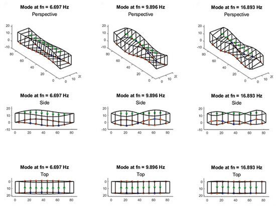 One example of work the students completed during the class: a series of animated visualizations of lateral, vertical and torsional (pictured) mode shapes, using measured data.