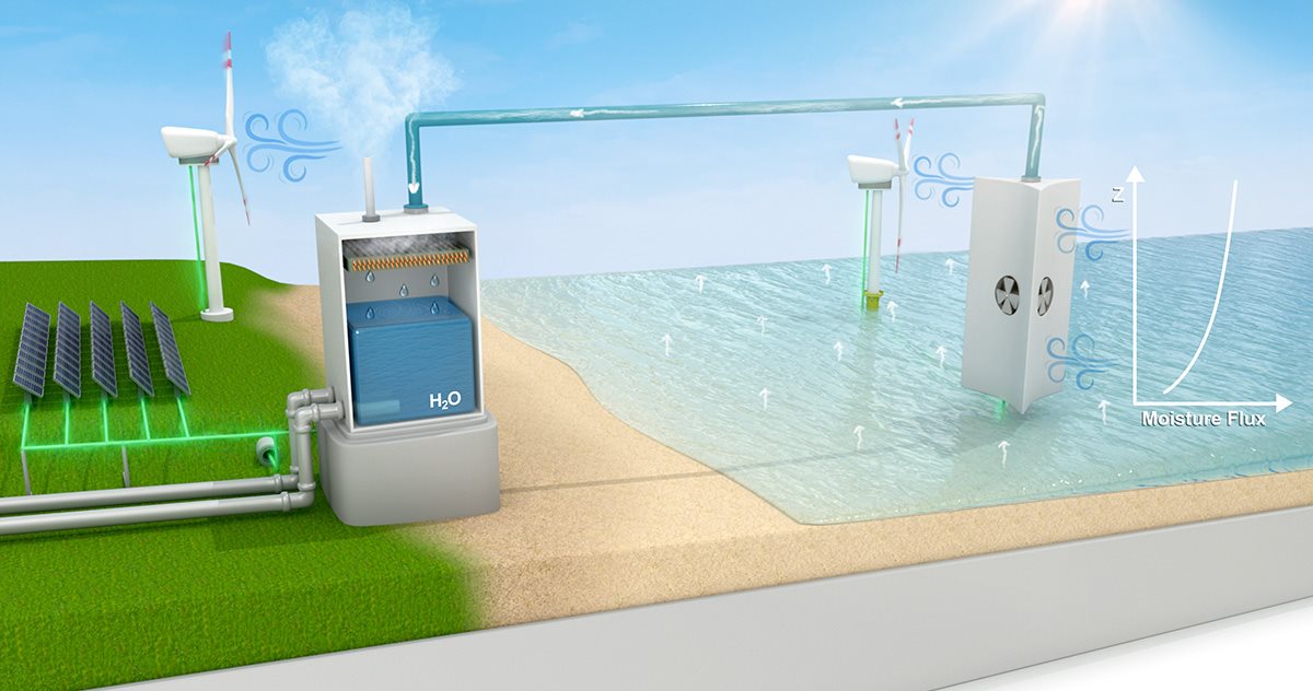 &amp;ldquo;Eventually, we will need to find a way to increase the supply of fresh water as conservation and recycled water from existing sources, albeit essential, will not be sufficient to meet human needs. We think our newly proposed method can do that at large scales,&amp;rdquo; said Illinois professor Praveen Kumar. The illustration shows Kumar and his co-authors&amp;rsquo; proposed approach for capturing moisture above ocean surfaces and transporting it to land for condensation. Graphic courtesy Praveen Kumar and Nature Scientific Reports