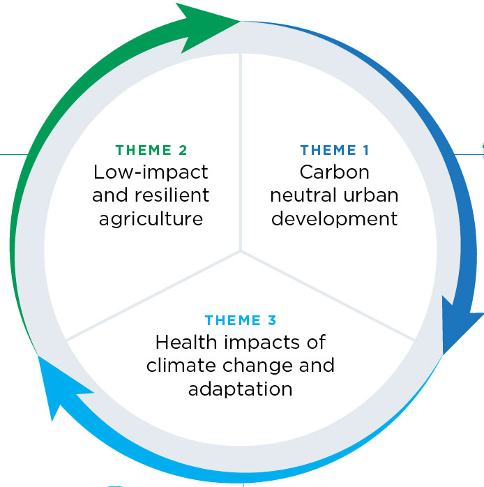 NSF grant funds planning of new climate center | Civil & Environmental ...